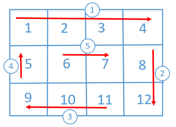 LeetCode如何顺时针打印矩阵