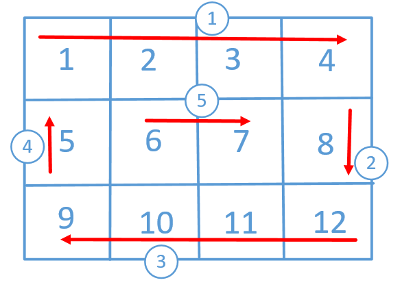 LeetCode如何顺时针打印矩阵