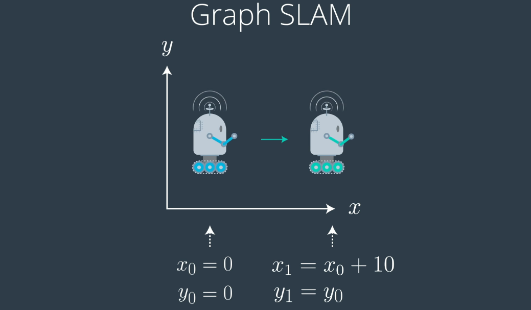 SLAM Noob的同時本地化和映射方法是什么