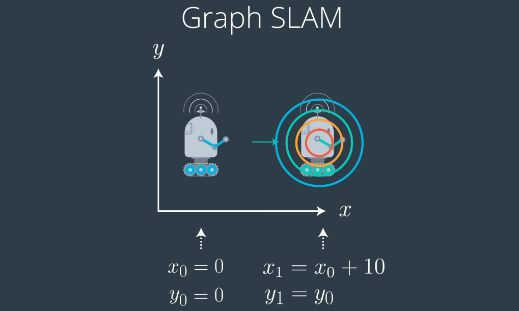 SLAM Noob的同時本地化和映射方法是什么