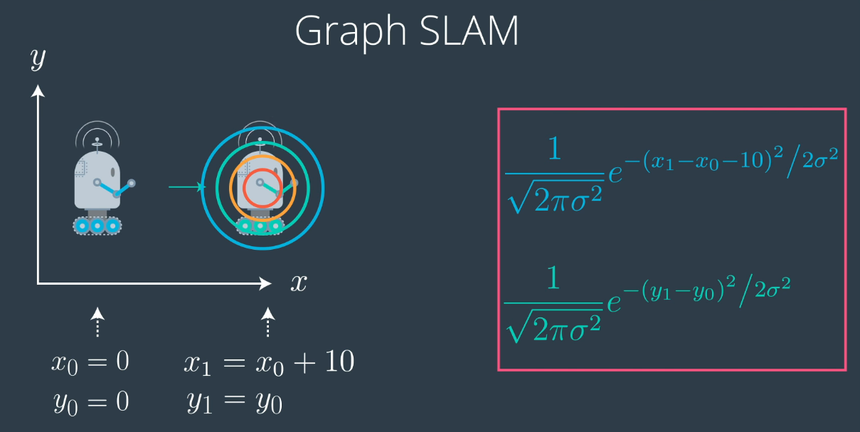 SLAM Noob的同时本地化和映射方法是什么