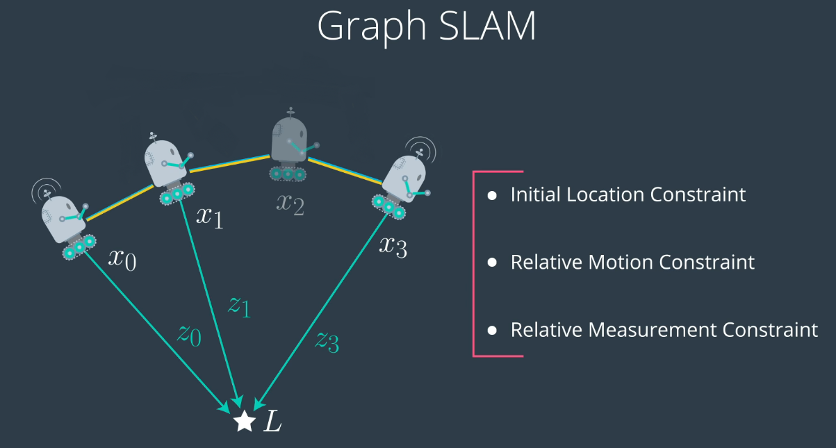 SLAM Noob的同时本地化和映射方法是什么