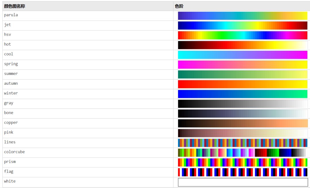 MATLAB中怎样反转Colorbar的颜色但并不反转Colorbar的刻度 - 大数据 - 亿速云