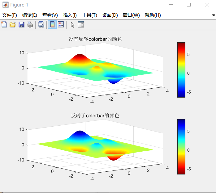 MATLAB中怎样反转Colorbar的颜色但并不反转Colorbar的刻度