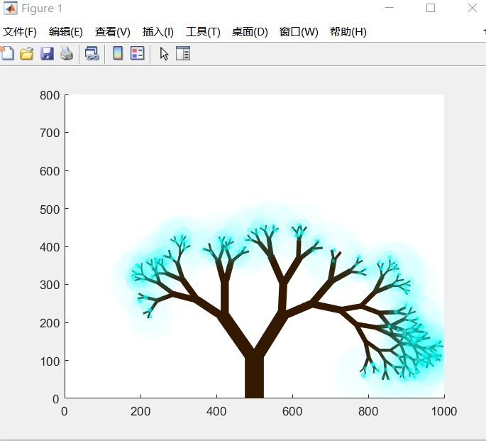怎么用matlab画个不同颜色的小树