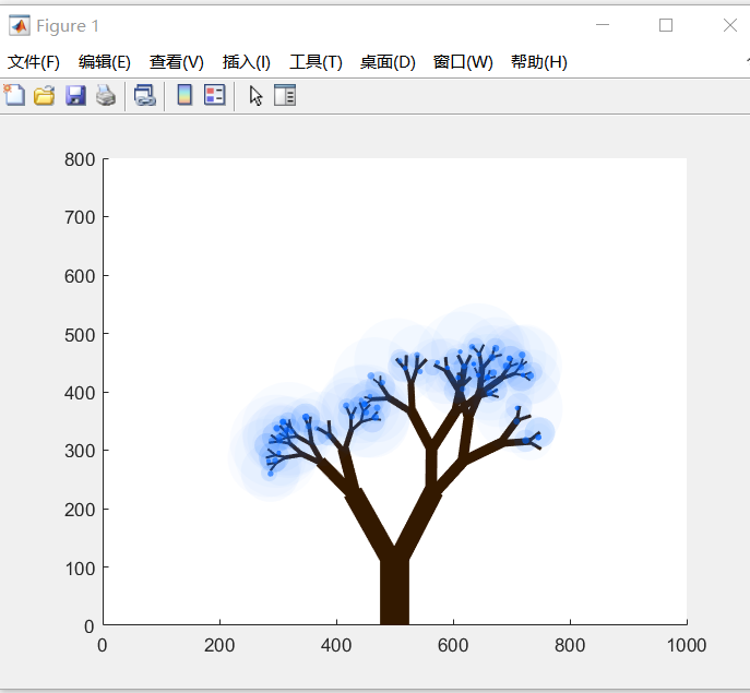 怎么用matlab画个不同颜色的小树