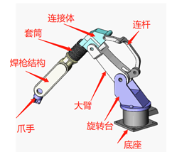 SolidWorks仿真機(jī)械臂怎么實(shí)現(xiàn)