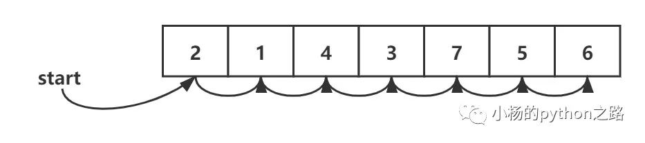 Python中怎么实现顺序查找