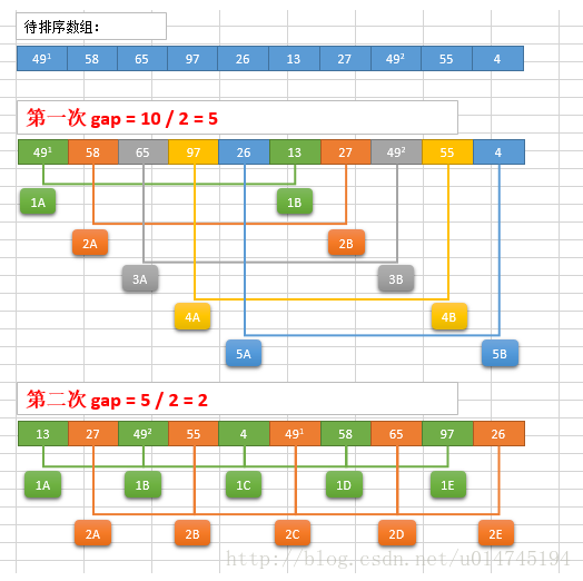 python中希爾排序怎么實(shí)現(xiàn)