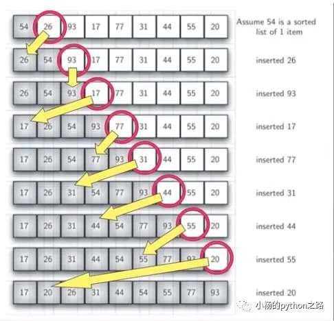 Python中怎样实现插入排序