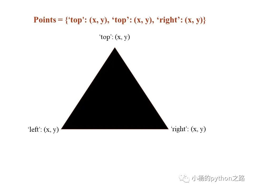 Python怎么實現(xiàn)謝爾賓斯基三角形