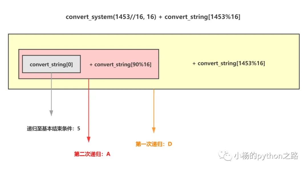 Python进制转换知识总结