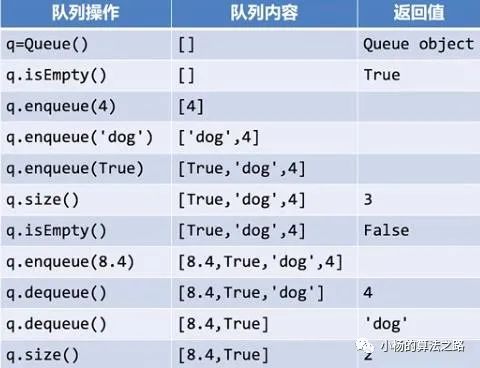 Python中的队列是什么