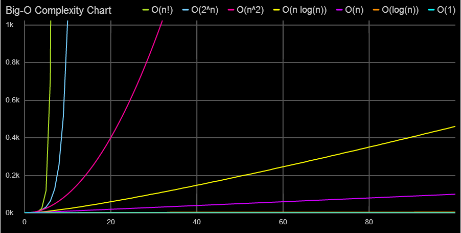 Python数据结构与算法的示例分析