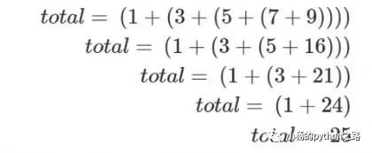Python中遞歸的知識(shí)點(diǎn)整理