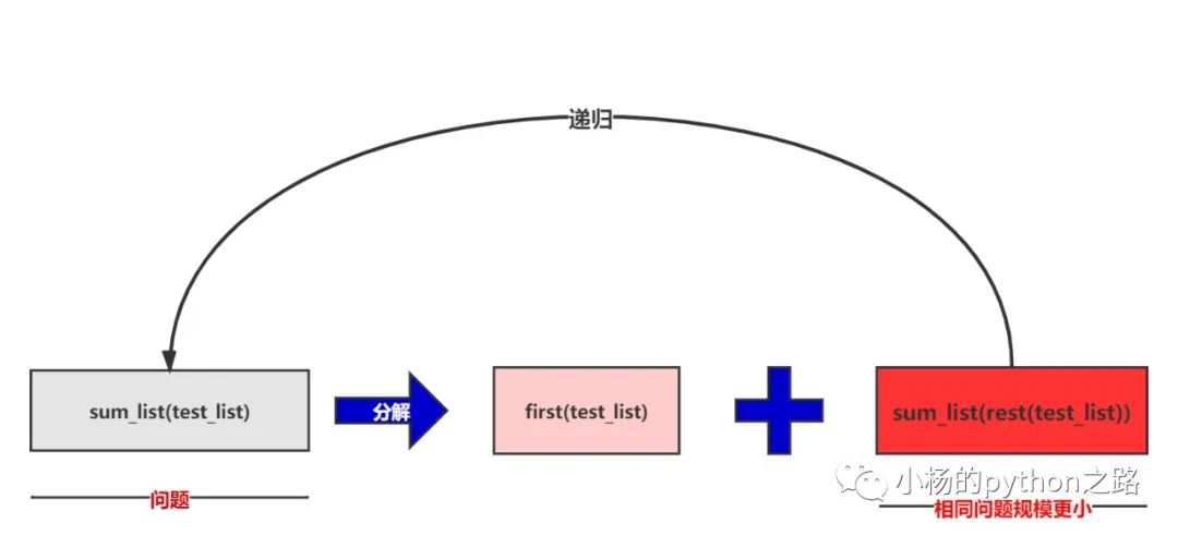 Python中递归的知识点整理