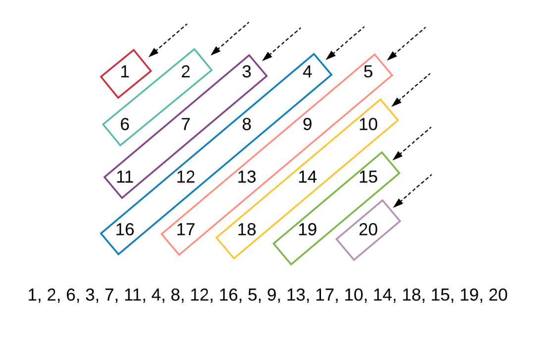 LeetCode二维数组中如何实现对角线遍历