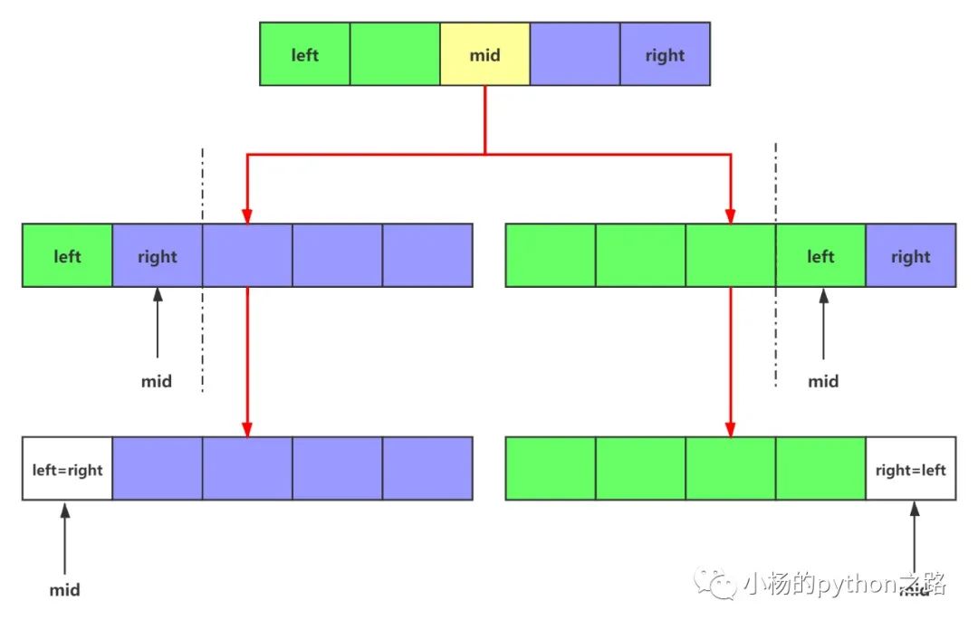 Leetcode如何搜索插入位置