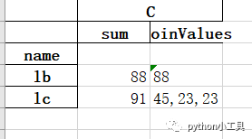 python中怎么利用pandas合并多行