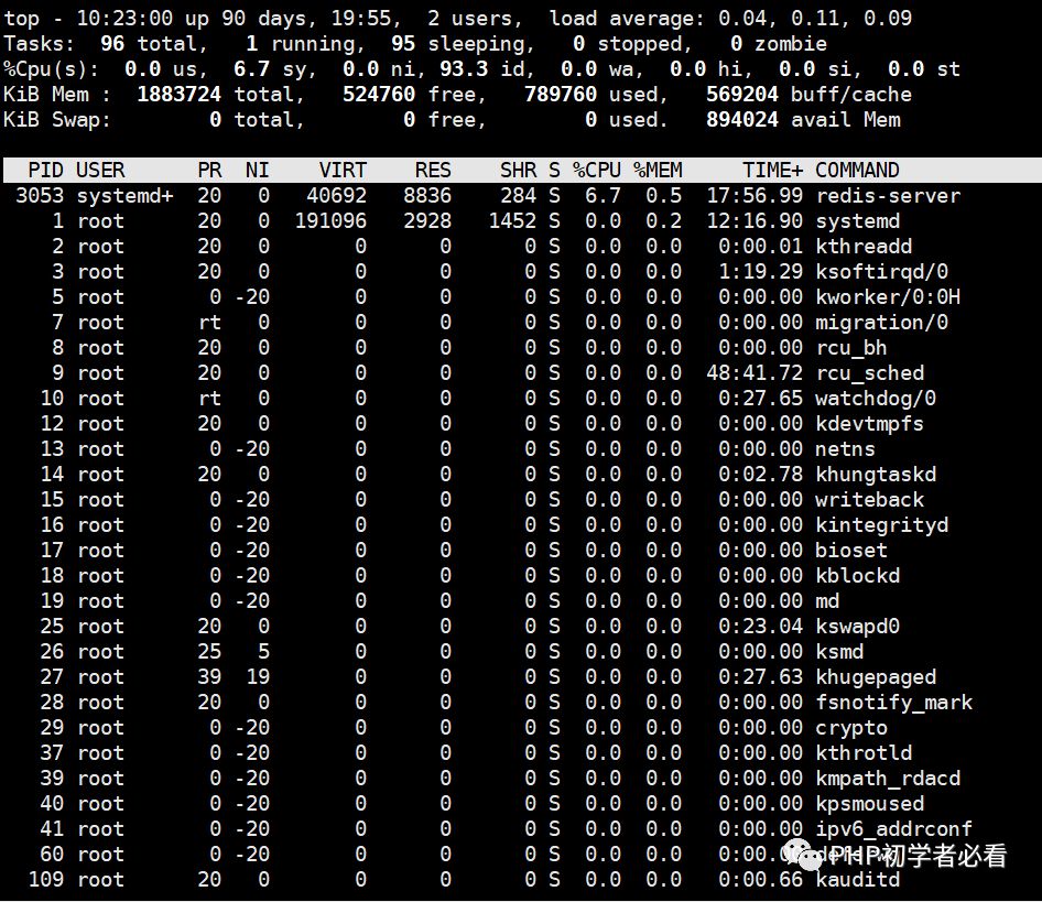 Linux中的top指令用法