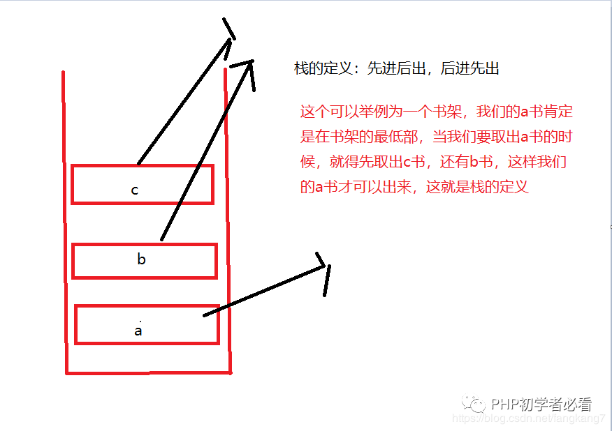 Redis中的队列、栈和双向链表的简单介绍