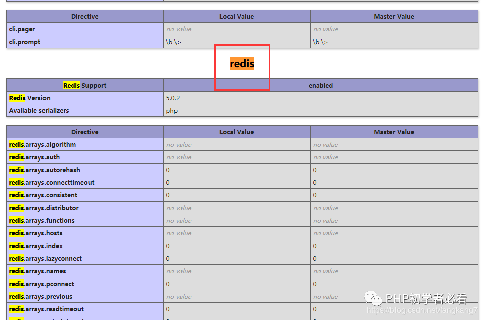 Redis怎么安裝PHP擴展配合PHP使用