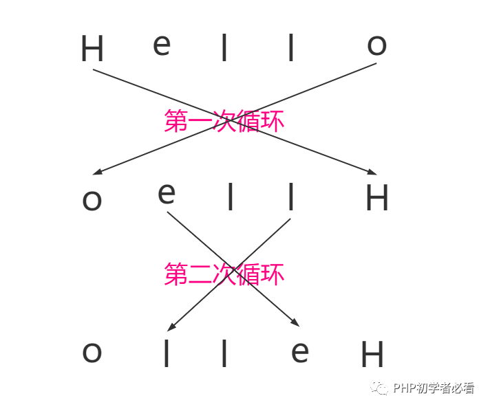 怎么用Go实现字符串逆序