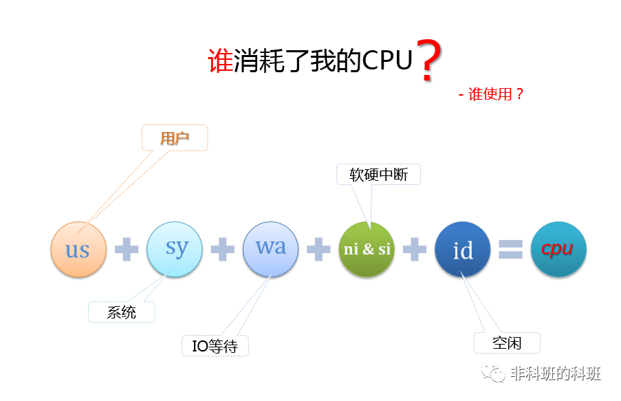 如果是MySQL引起的CPU消耗过大该如何优化？