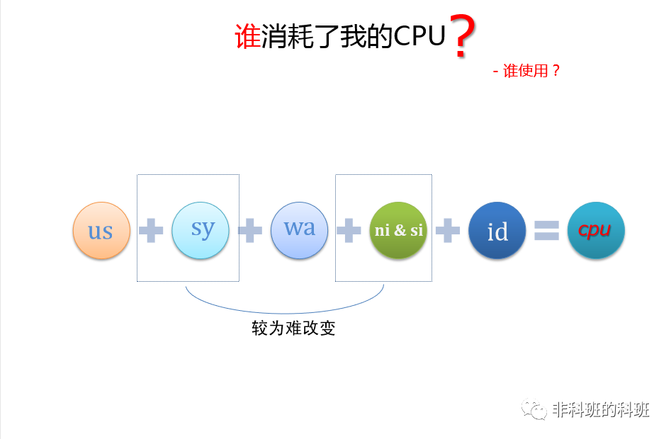 如果是MySQL引起的CPU消耗过大该如何优化？