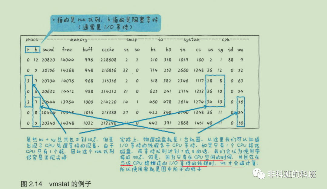 如果是MySQL引起的CPU消耗过大该如何优化？