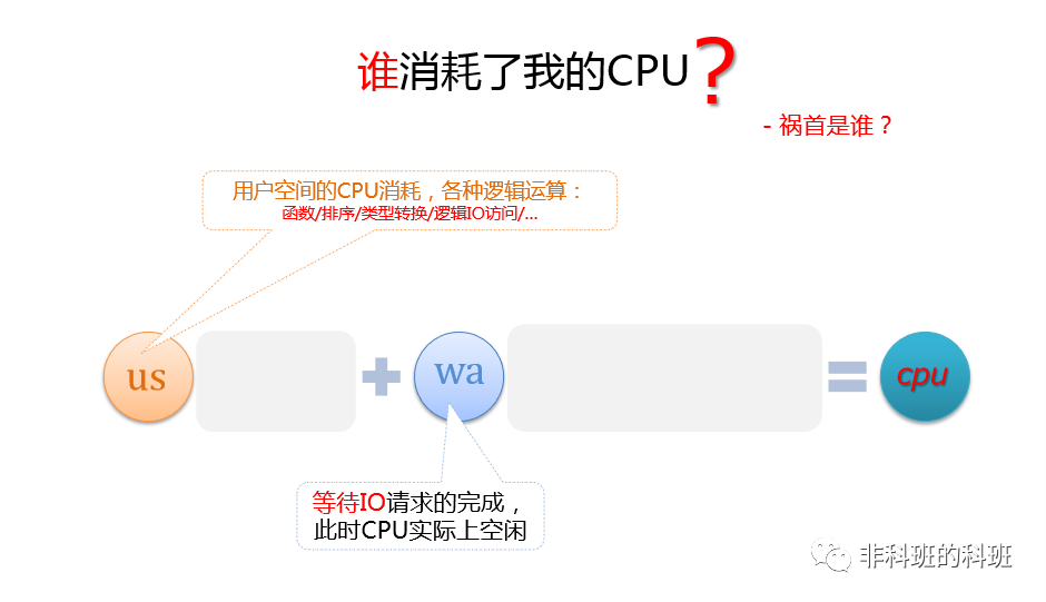 如果是MySQL引起的CPU消耗过大该如何优化？