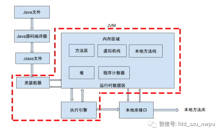 如何從jvm角度去理解java中的多態(tài)