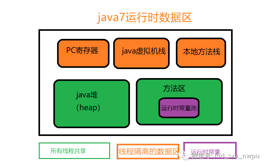 如何從jvm角度去理解java中的多態(tài)