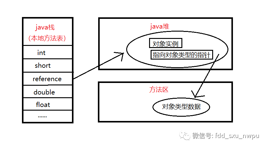 如何從jvm角度去理解java中的多態(tài)