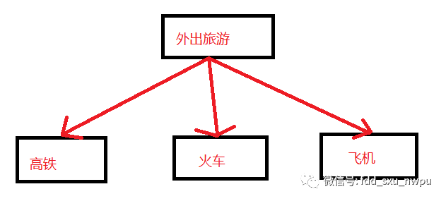 大数据中的策略模式是什么