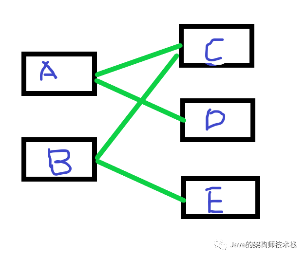 JVM中深堆和浅堆的认识是怎么样的