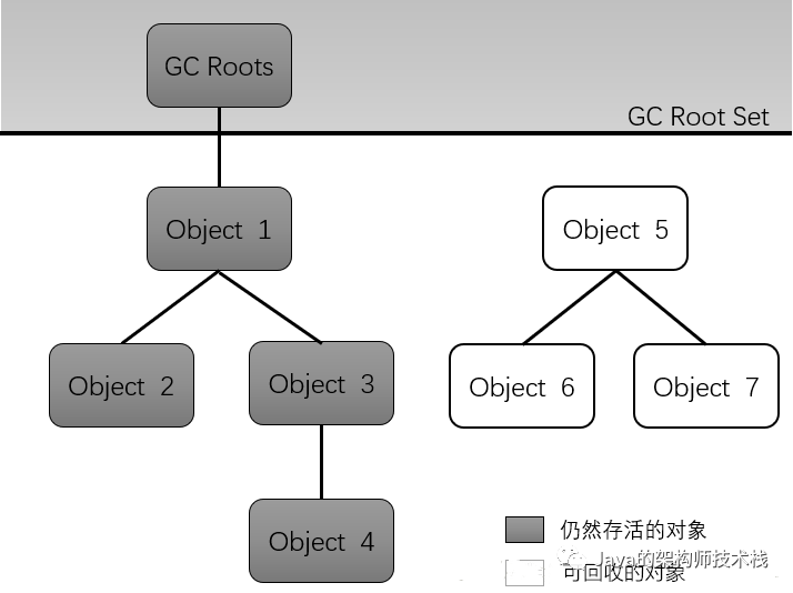 java中的四种引用分别是什么