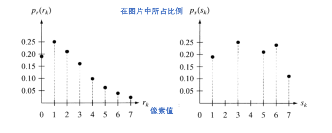 opencv实践中图像增强的基本操作是什么