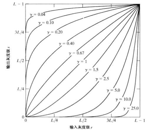 opencv实践中图像增强的基本操作是什么