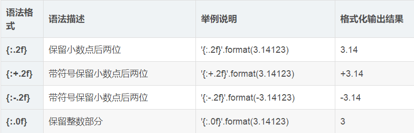 python数字格式化format操作方法有哪些