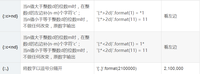 python数字格式化format操作方法有哪些