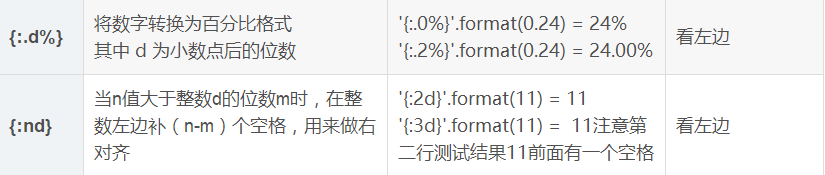 python数字格式化format操作方法有哪些