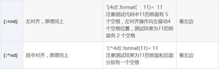 python数字格式化format操作方法有哪些