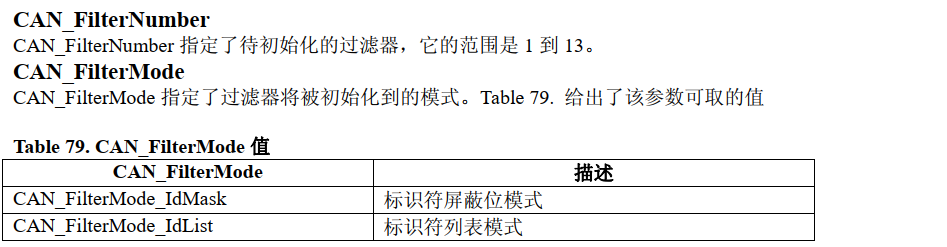 CAN通信数据怎么打包