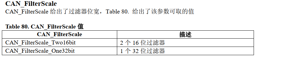 CAN通信数据怎么打包