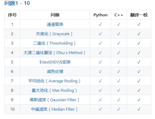 C++怎么实现直方图归一化