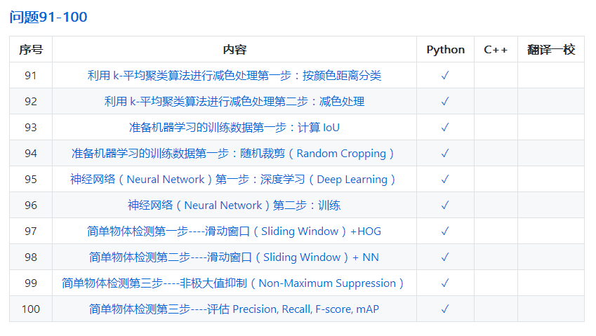 C++怎么实现直方图归一化