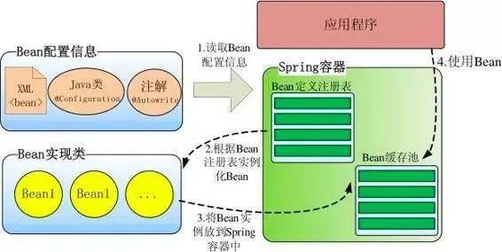 Spring IOC知识点有哪些