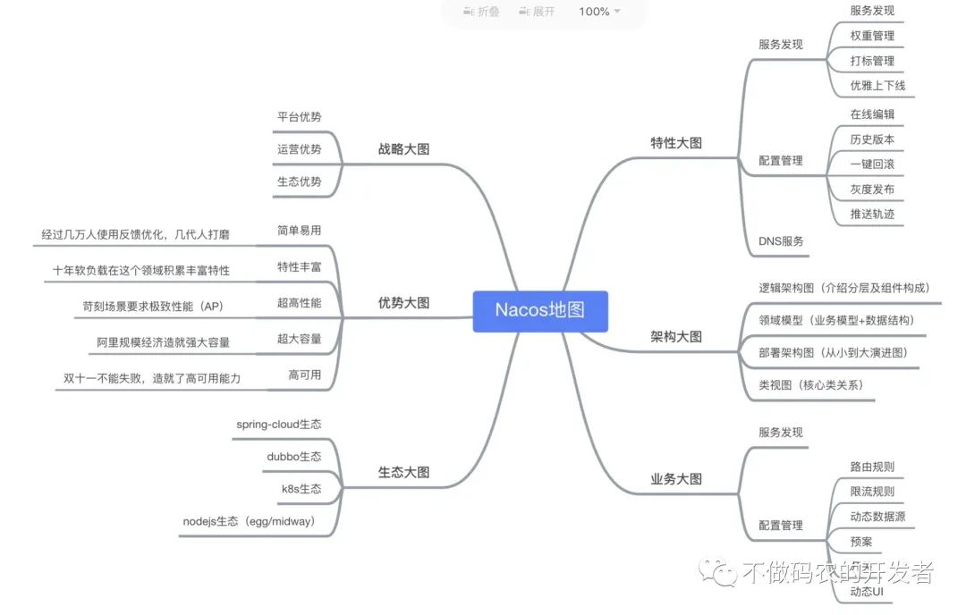 Java中Spring Cloud框架选型的示例分析