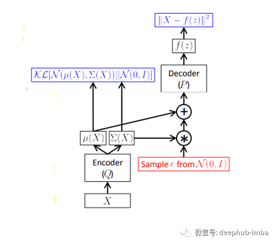 条件变分自动编码器CVAE的基本原理和keras实现是怎样的